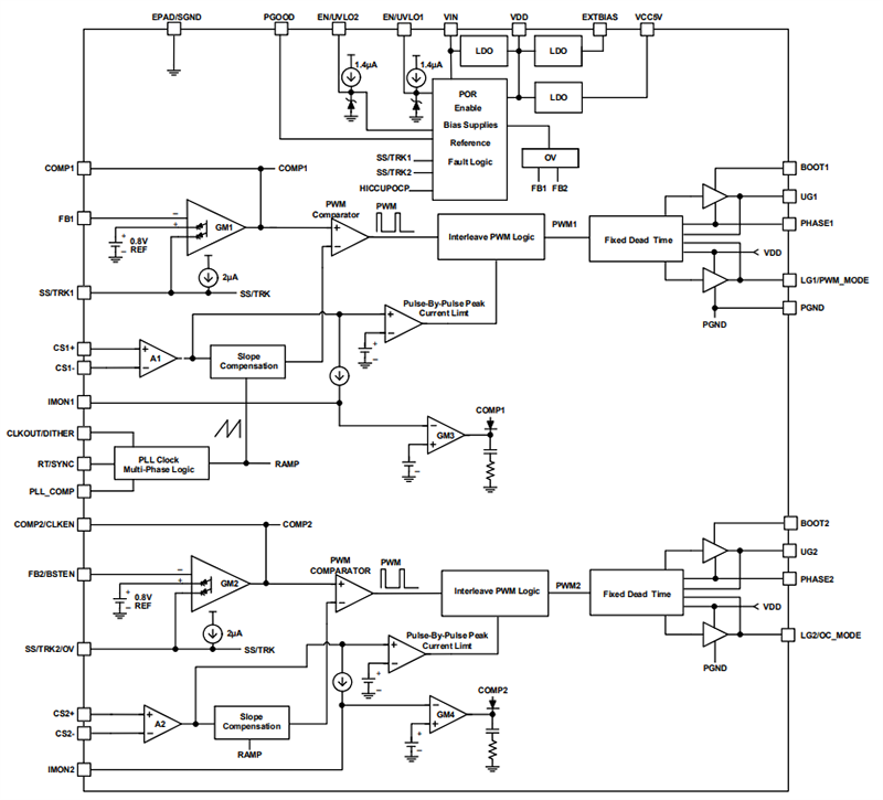 Block Diagram - Renesas Electronics ISL81807 80V Dual Synchronous Boost Controller